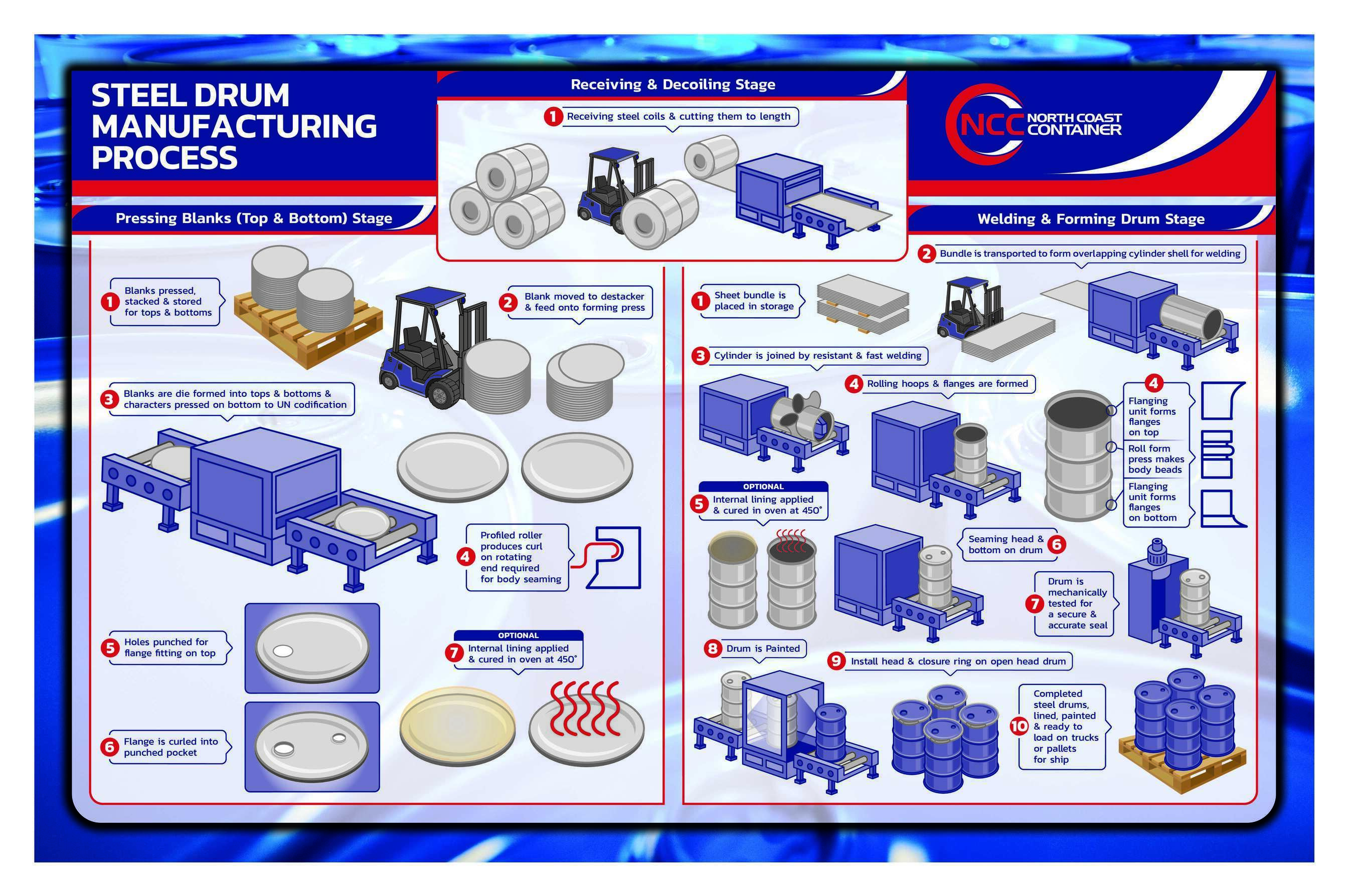 NCC_Making_a_steel_drum_50 (1)