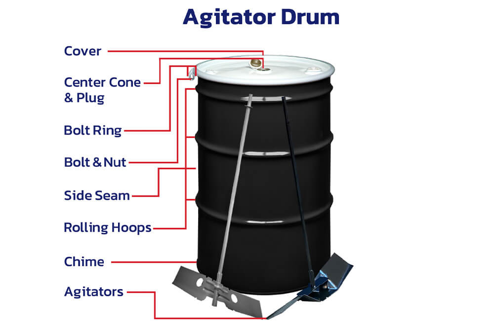 agitator drum configuration chart