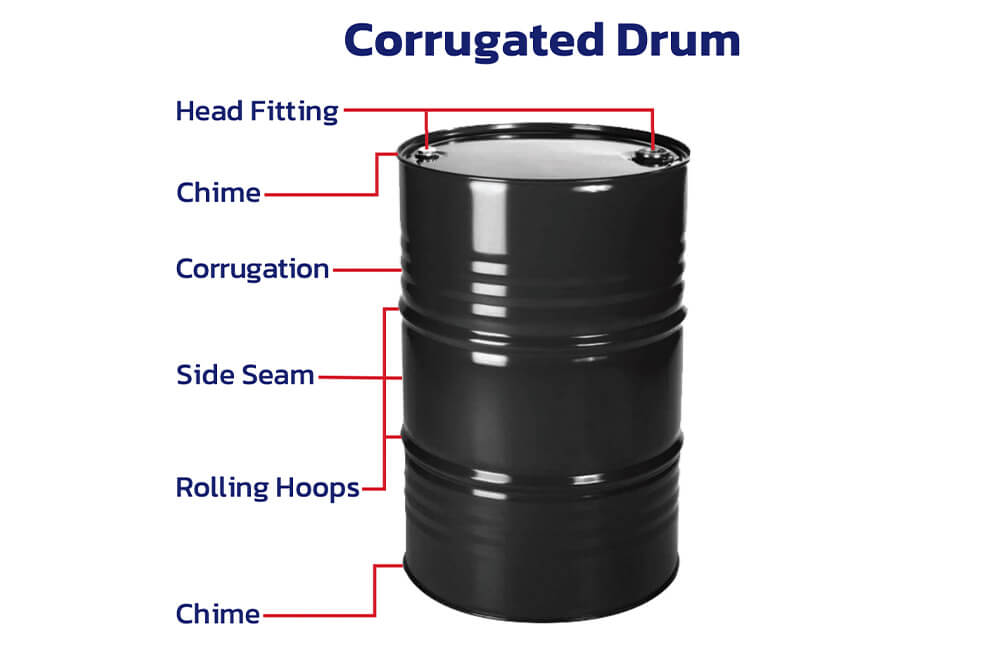 corrugated drum configuration chart