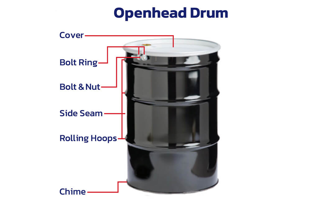 openhead drum configuration chart